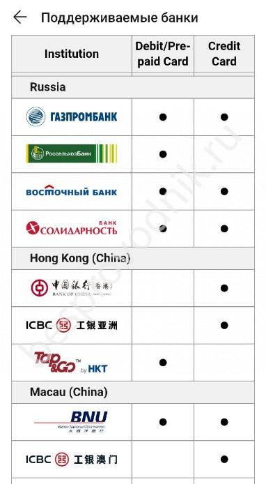 Вход в кракен