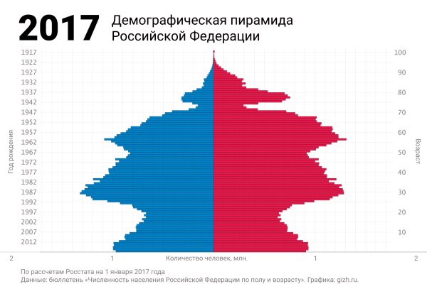 Kraken зеркала gigageek ru