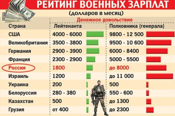 Кракен верное зеркало
