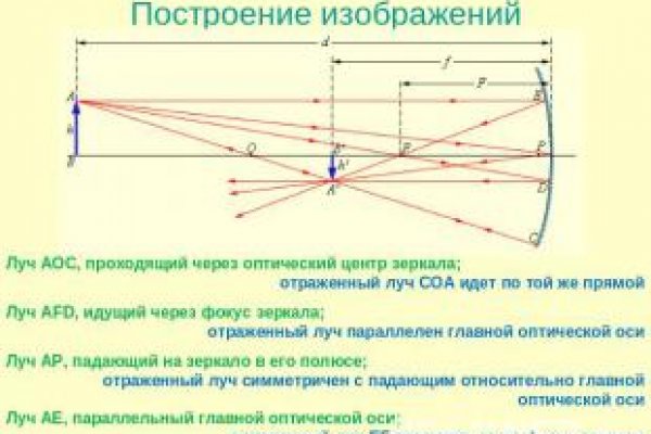 Кракен это сайт что продают