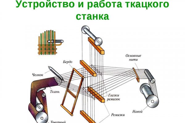 Кракен это что за магазин